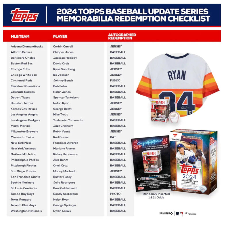 2024 Topps Update Series Fanatics Blaster Box (9 Packs Per Box, 12 Cards Per Pack)